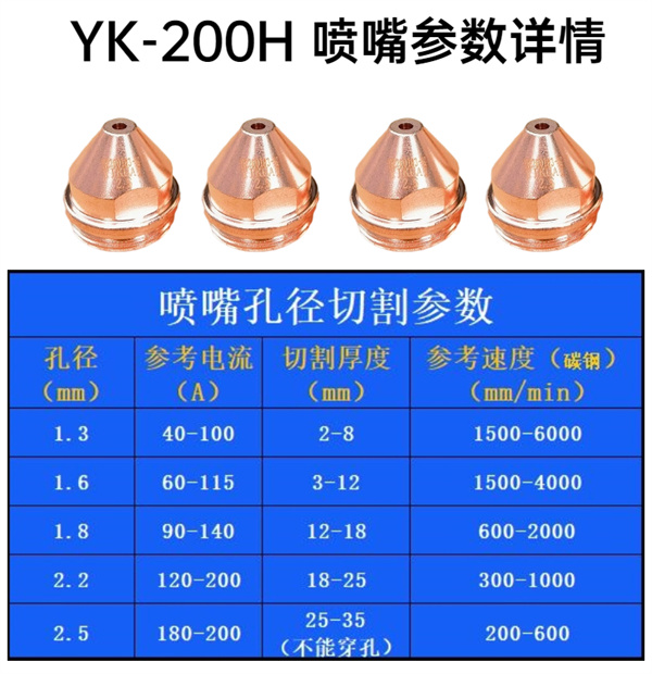 易快YK200H槍頭