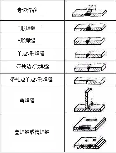 焊縫