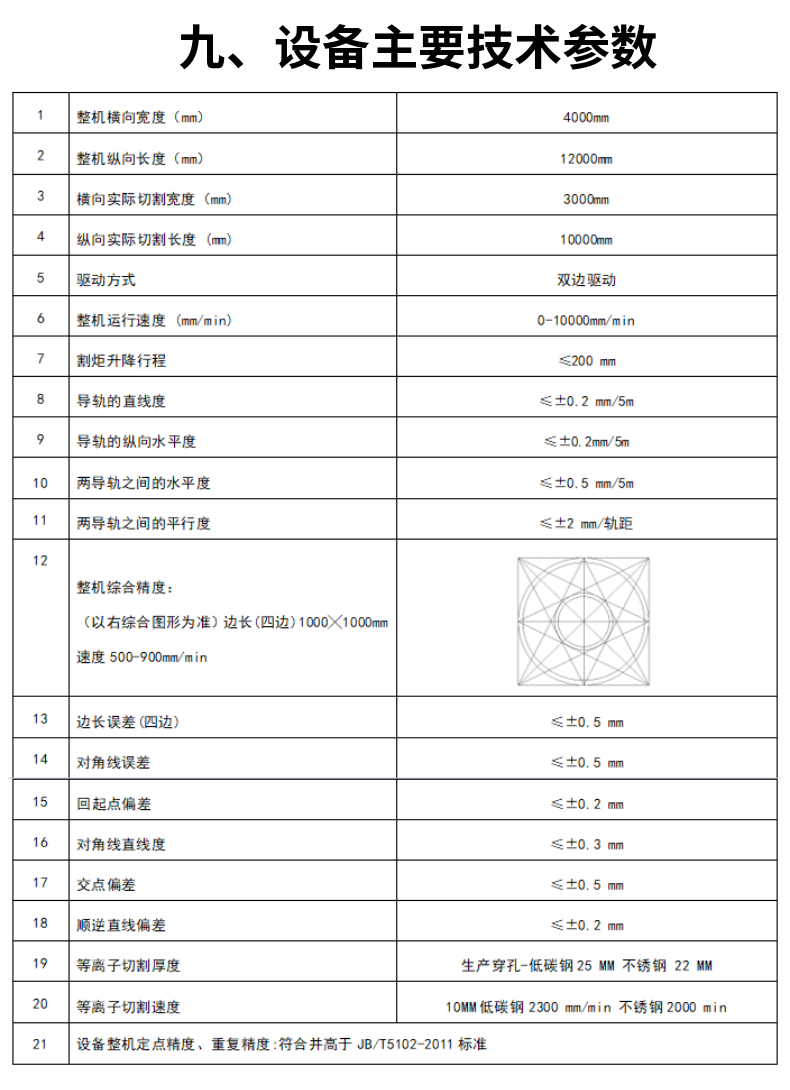 龍門式數(shù)控等離子火焰切割機(jī) (16)