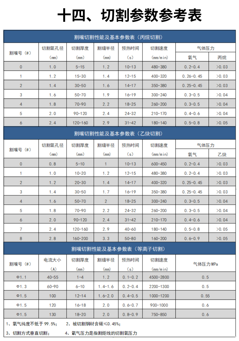 龍門式數(shù)控等離子火焰切割機(jī) (22)