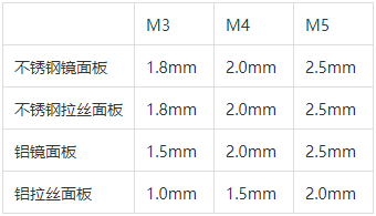 參數(shù)