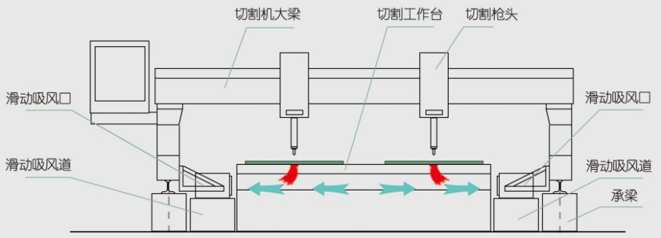 等離子切割煙塵凈化