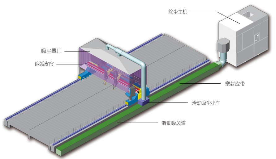 等離子切割煙塵凈化