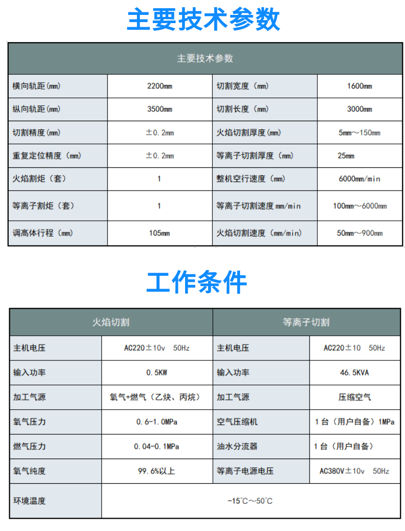 便攜式數(shù)控等離子火焰切割機 GC-1530HDX (3)