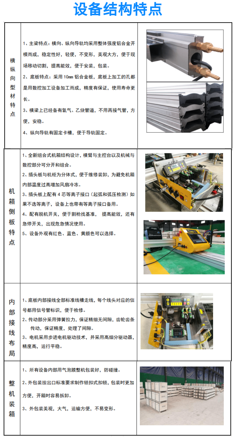 便攜式數(shù)控等離子火焰切割機 GC-1530HDX (9)