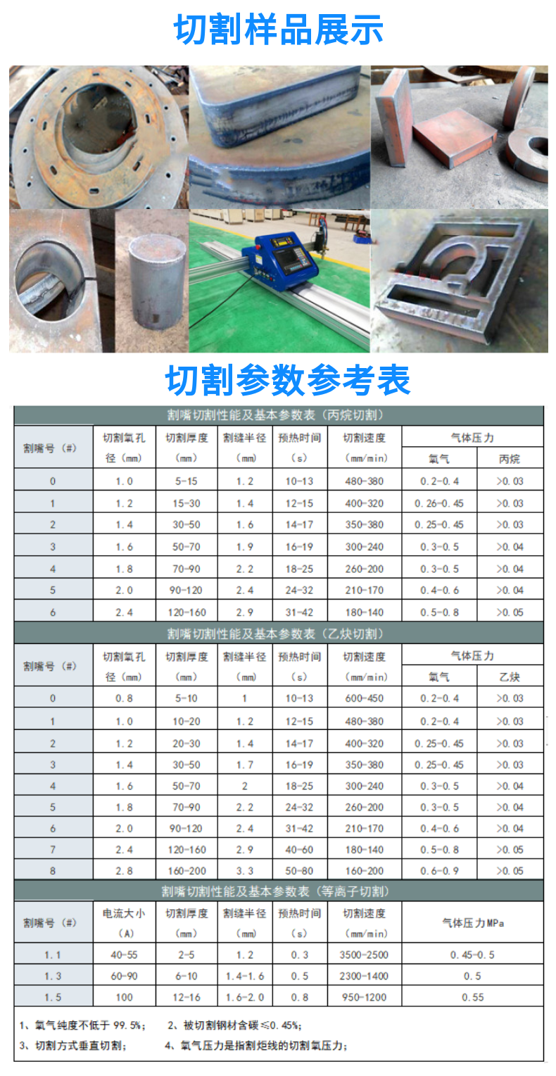 便攜式數(shù)控等離子火焰切割機 GC-1530HDX (10)