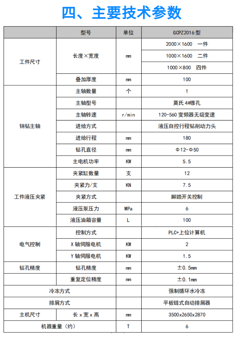 龍門式數(shù)控平面鉆床 GCPZ-2016 (5)