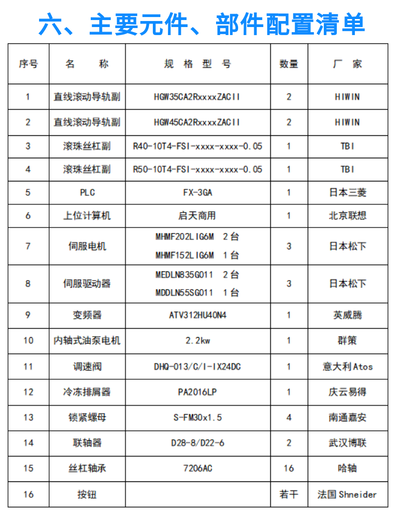 龍門式數(shù)控平面鉆床 GCPZ-2016 (7)